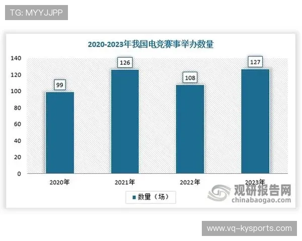电子竞技进入体育管理体系讨论阶段，电子竞技成为体育项目的看法